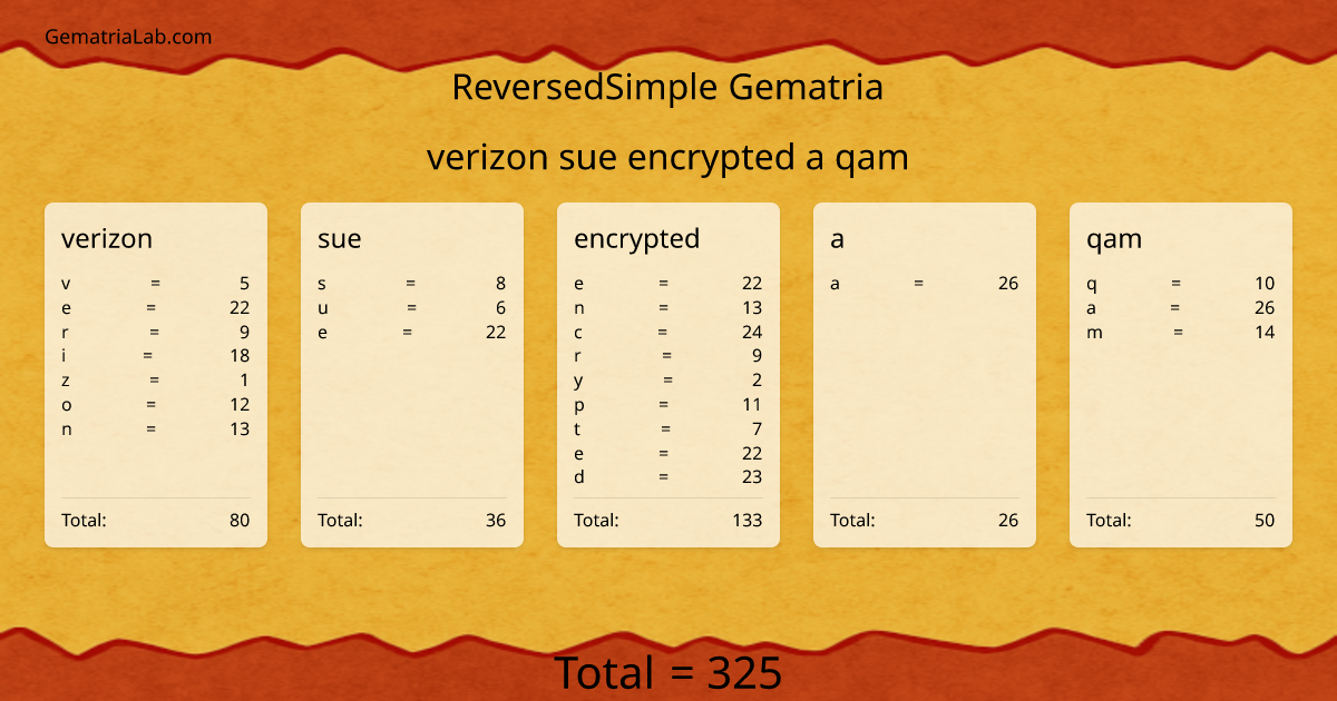 verizon sue encrypted a qam in reversedSimple Gematria
